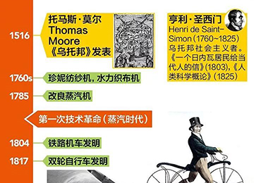 未来社区｜究极图解：“未来”的谱系